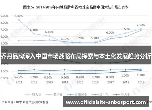 乔丹品牌深入中国市场战略布局探索与本土化发展趋势分析