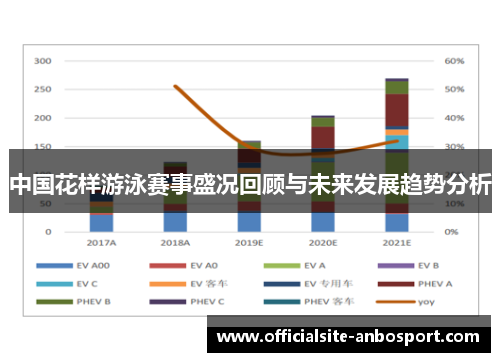 中国花样游泳赛事盛况回顾与未来发展趋势分析