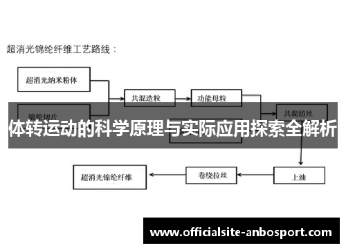 体转运动的科学原理与实际应用探索全解析